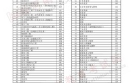 2024年河南省商务学校是中专还是大专