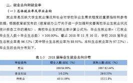 苏州科技大学就业率及就业前景怎么样