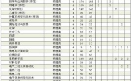 廊坊师范学院2023年在湖南各专业招生人数