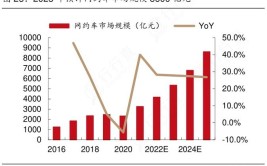 新能源车在网约车领域的崛起与机遇