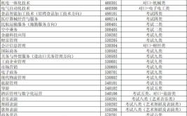 秦皇岛技校有哪些专业