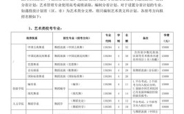 2024舞蹈生艺考可以报考的大学