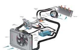 汽车水冷/液冷系统(水冷发动机冷却汽车散热器)