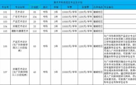 广东建设职业技术学院中外合作办学学费多少钱一年