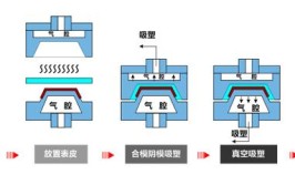 2分钟带你全面了解汽车内外饰塑料件成型工艺(成型注射工艺塑料制件)