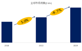 2024年打气泵行业研究及分析报告(气泵全球销量收入行业)