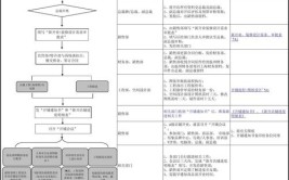 要开店的老板请收藏！(装修美美铺面店面流程)