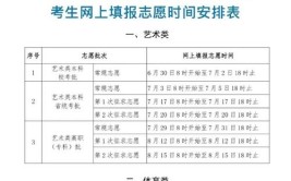 福建高考报考可以报多少个学校