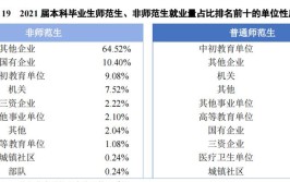 云南师范大学就业率及就业前景怎么样