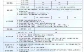 有些是根据环境另外收取费用的，...(收取空调费用额外块钱)