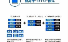 福建新高考为什么物理或历史必须二选一？