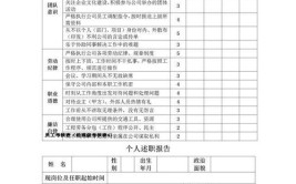 工程建筑企业员工绩效考核管理办法内附完整考核表格