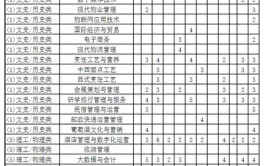 青岛酒店管理职业技术学院高职单独招生和综合评价招生专业有哪些？