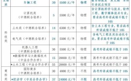 浙江科技学院招生办电话