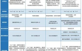 江苏海洋大学中外合作办学学费多少钱一年