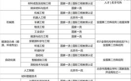 北京科技大学2016年招生章程