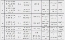 关于长沙市151家严重违法失信企业网络平台经营情况的公示(科技有限公司有限公司网络科技有限公司商务有限公司服务有限公司)