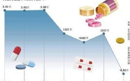 海正药业“损失”13亿背后：超10个项目建设终止(药业亿元终止项目公司)