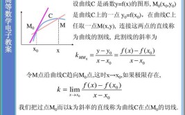 水平切线斜率是多少