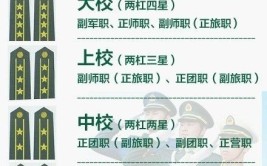 军校生毕业军衔是什么