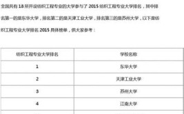 纺织工程专业比较好的大学有哪些