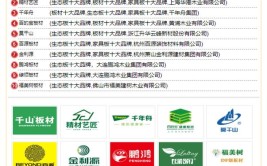 2022-2023家居十大优选品牌34个榜单公开发布(家居十大优选品牌地板)