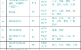 湖北师范大学艺术类学费多少钱一年