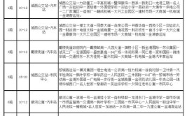 长垣汽车客运总站恢复多条省际线路(长垣日起班次线路总站)