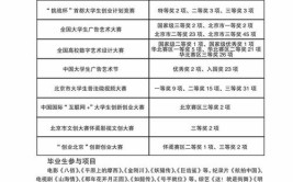 北京京北职业技术学院高职自主招生专业有哪些？