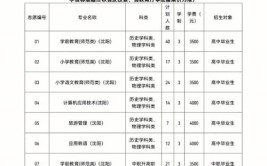 辽宁民族师范高等专科学校2014年招生章程