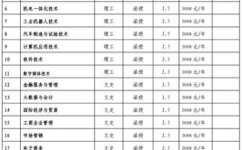 江门成人大专报名多少钱