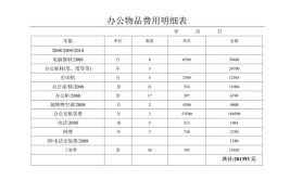 管理费用主要包括哪些