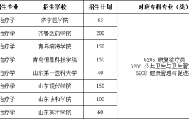 社区康复专业专升本可以报考哪几所学校