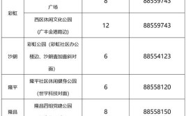 广东汕头、汕尾、河源、惠州、江门通报：发现密接者！活动轨迹公布(核酸外出活动检测轨迹)