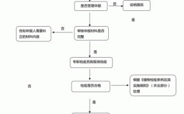 浙江省植物检疫实施办法