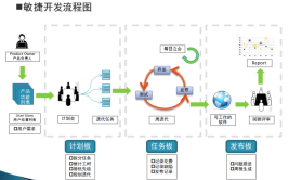 敏捷开发什么意思