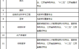 南京农业大学2019年招生章程