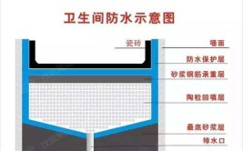 防水的5个步骤，最好一遍抵上别人五遍(防水一遍水工老师傅步骤)