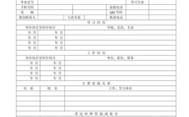 想报读成人大学自考怎么报名