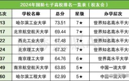 我国6所建筑大学实力分数线排名西建大北建大热度较高