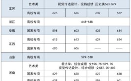 中央财经大学国际本科2+2分数线是多少