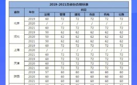 历年云南二建分数线是多少