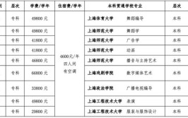 上海电影艺术职业学院2023年秋季统一招生考试章程