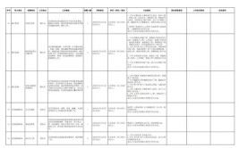 看这里，丽江地区今日最新招聘信息（4月1日）(招聘薪资岗位待遇人数)