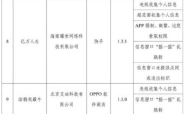 十六款App侵害用户权益被通报 这些行为值得警惕(权限个人信息用户获取法制日报)