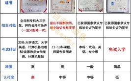 专科学校升本科学校学生能变本科吗