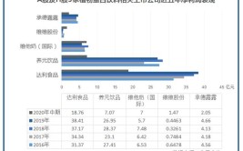 时代数读｜植物奶市场大火 老牌企业却陷增长困境