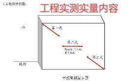 搞房建不会测量可是说不过去看这个房建建筑实测实量培训手册