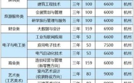 杭州职业技术学院招生专业及最好的专业有哪些