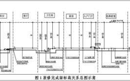 「图纸深化」精装修图纸深化指引(深化图纸精装修指引标高)